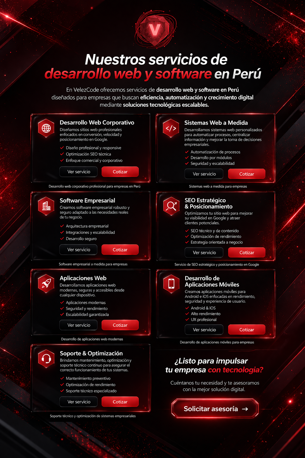 Preguntas frecuentes sobre servicios de desarrollo web y software en Perú